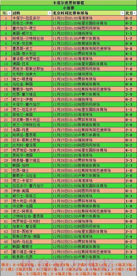 全面解析世界杯比赛数据记录