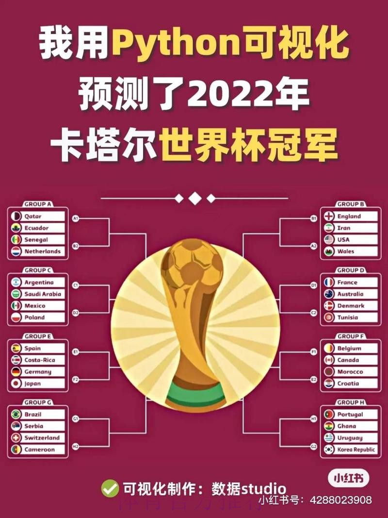 世界杯冠军预测分析 世界杯冠军预测分析