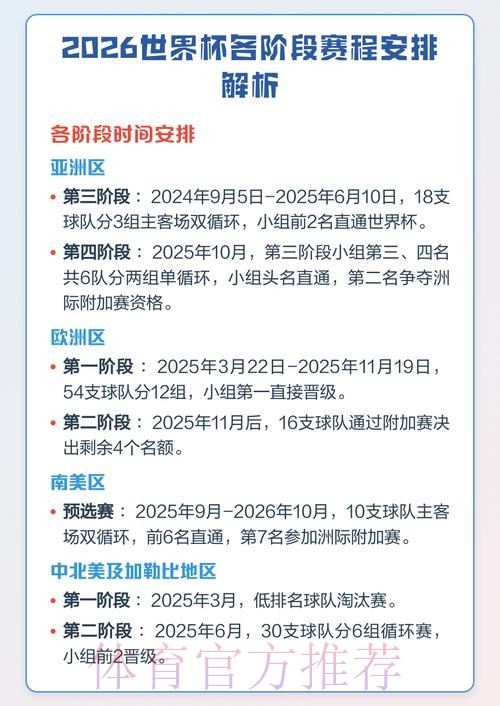 2026世界杯赛程安排最新解读